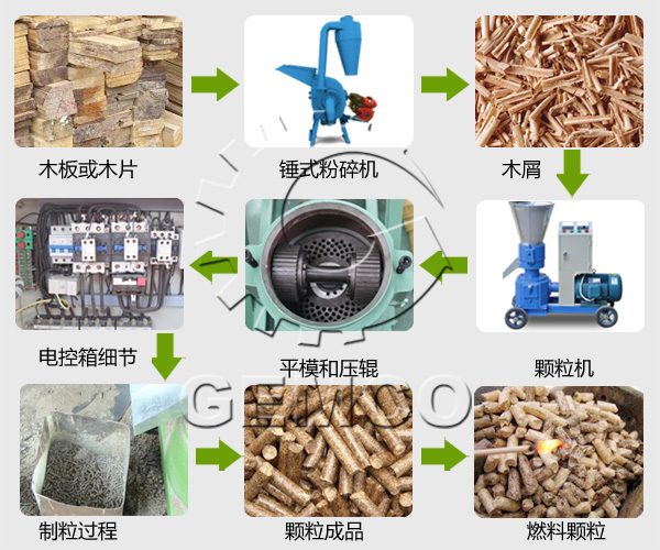 多功能飼料粉碎機加工流程